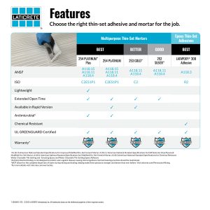 Comparison Charts Thin-Set Adhesives & Mortars