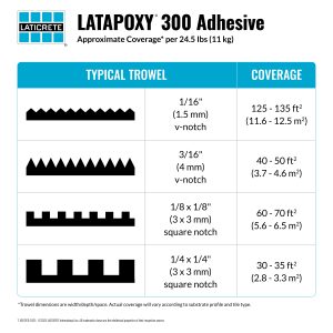 Coverage Charts LATAPOXY 300 Adhesive