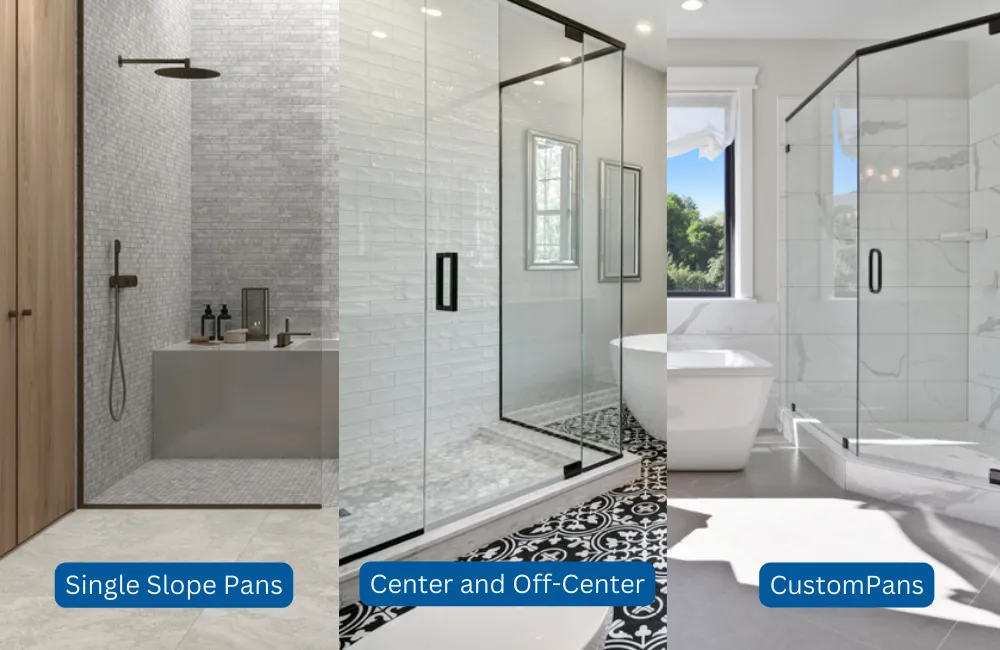 RTC Watertight Pre-Sloped Shower Pan